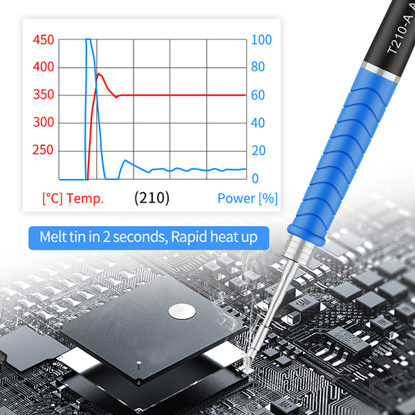 What is that average temperature of a heated electric electric soldering iron?